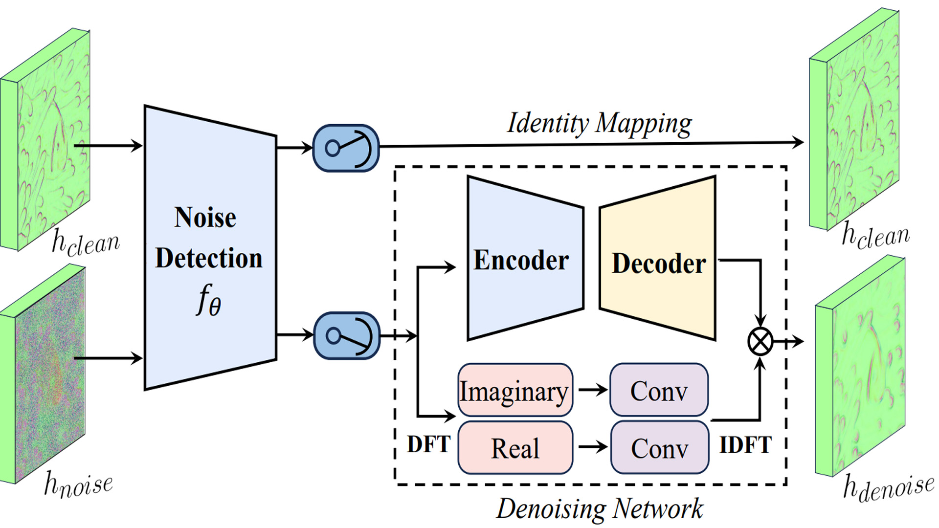 Not All Degradations Are Equal A Targeted Feature Denoising Framework for Generalizable Image Super-Resolution.jpg