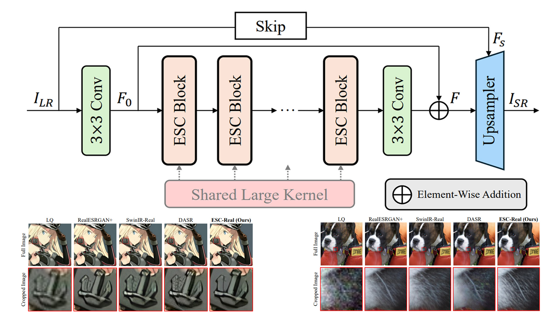 Emulating Self-attention with Convolution for Efficient Image Super-Resolution.jpg