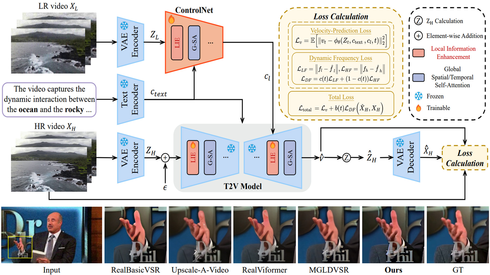 STAR Spatial-Temporal Augmentation with Text-to-Video Models for Real-World Video Super-Resolution.jpg