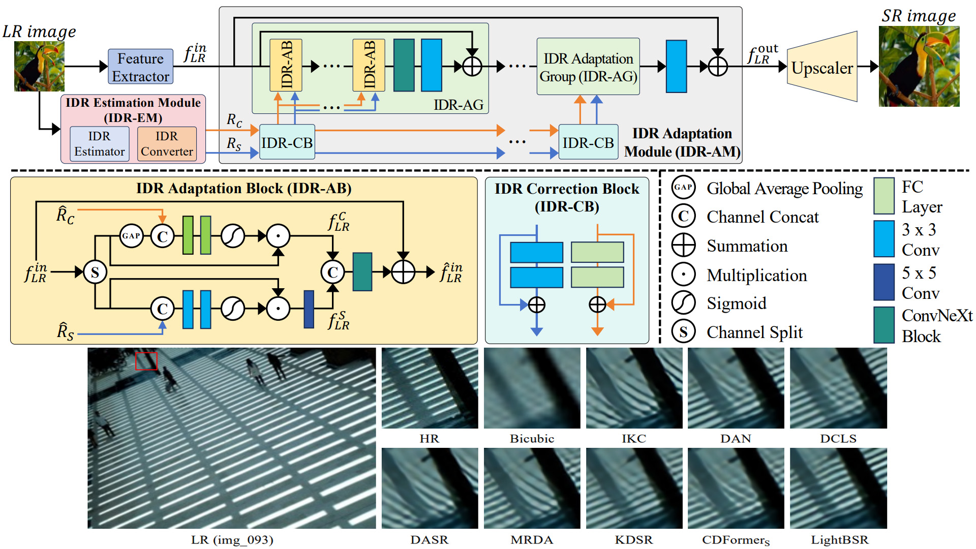 LightBSR Towards Lightweight Blind Super-Resolution via Discriminative Implicit Degradation Representation Learning.jpg