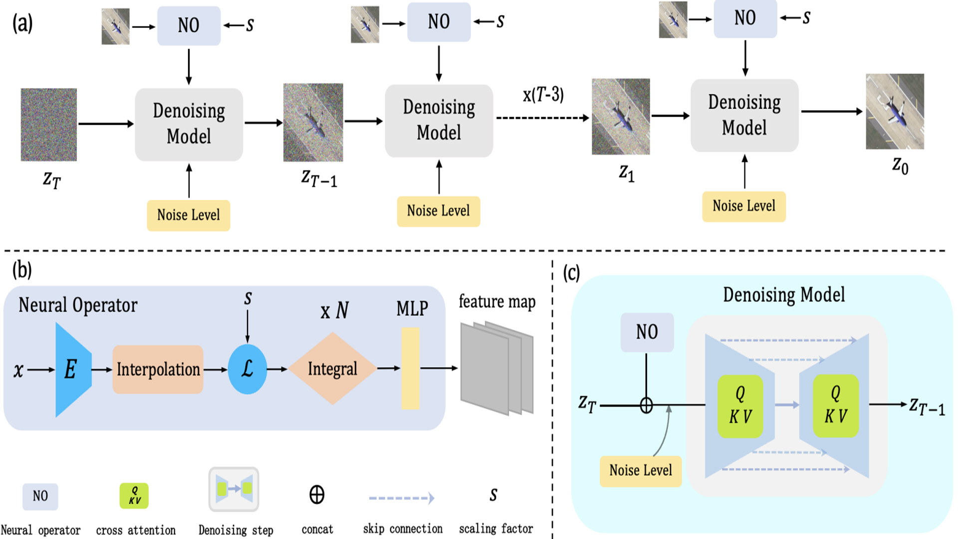 NeurOp-Diff Continuous Remote Sensing Image Super-Resolution via Neural Operator Diffusion.jpg