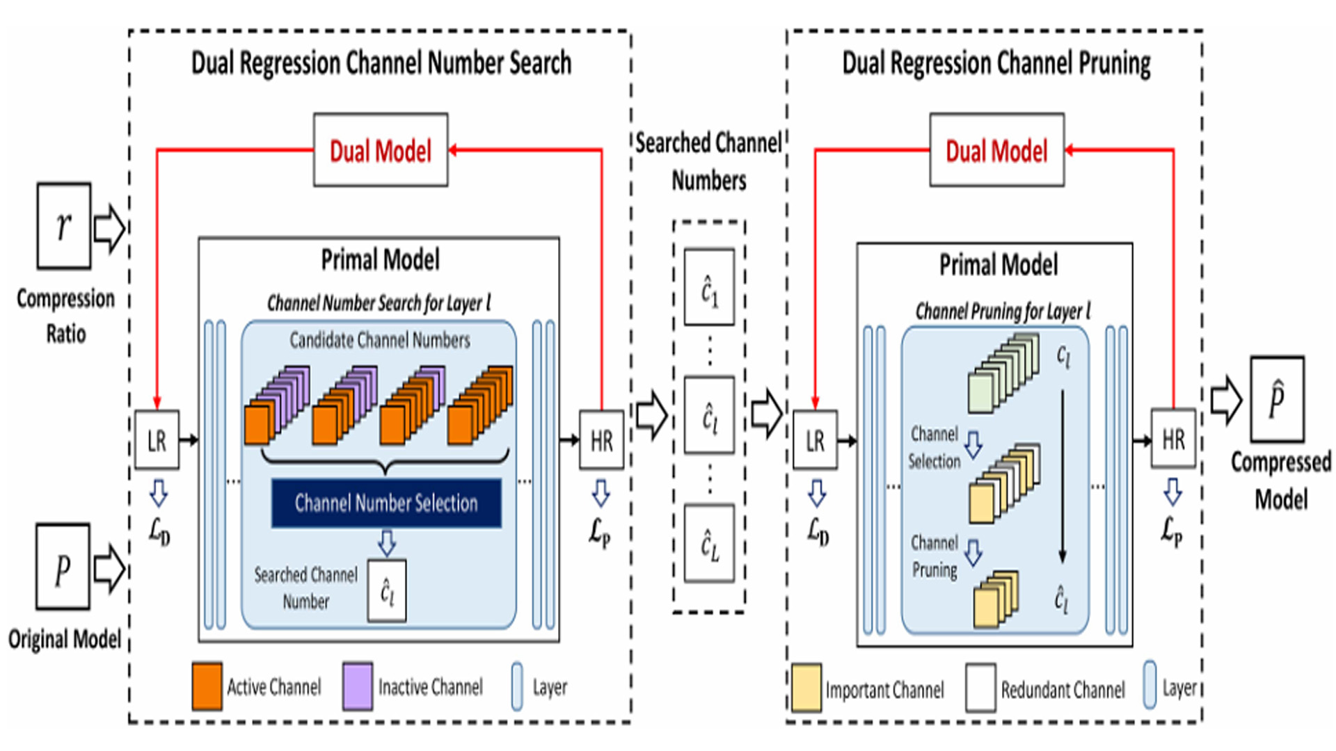 Towards Lightweight Super-Resolution With Dual Regression Learning.jpg