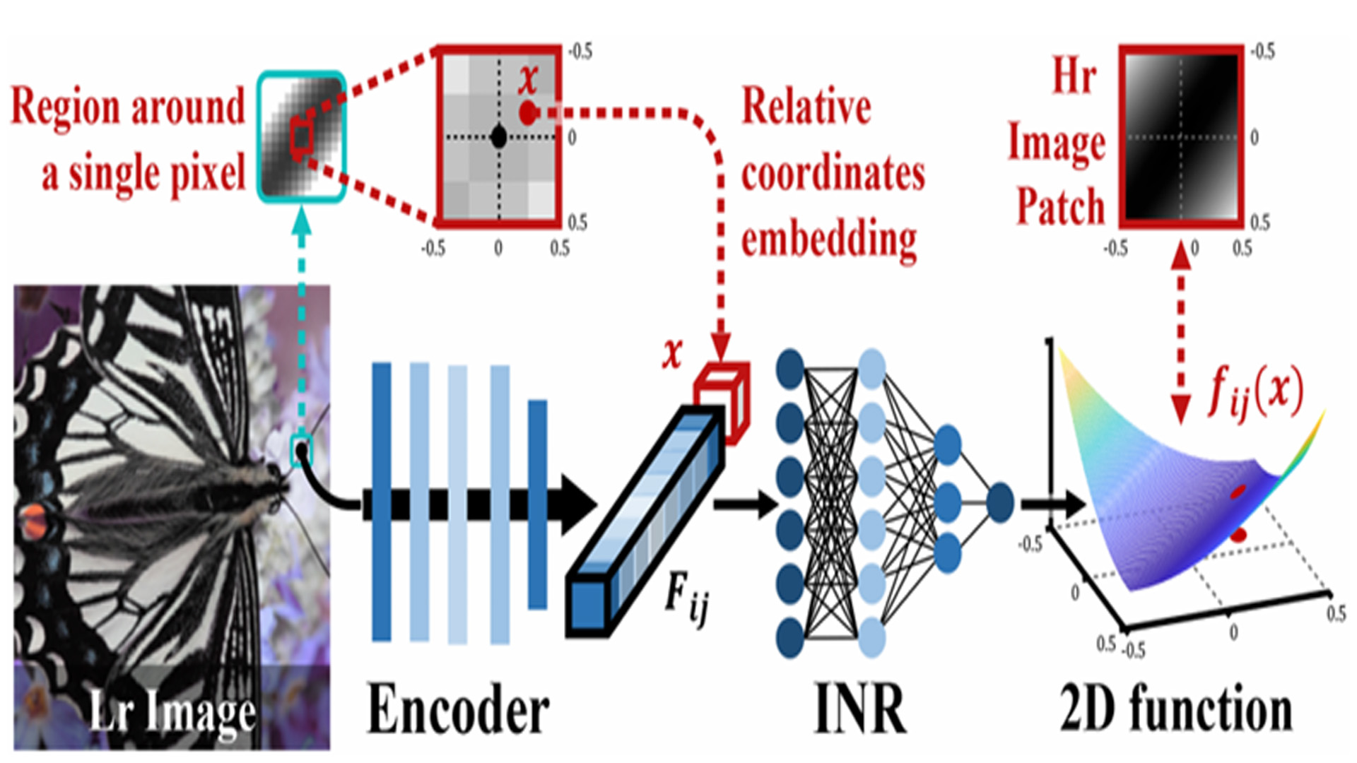 Rotation Equivariant Arbitrary-Scale Image Super-Resolution.jpg