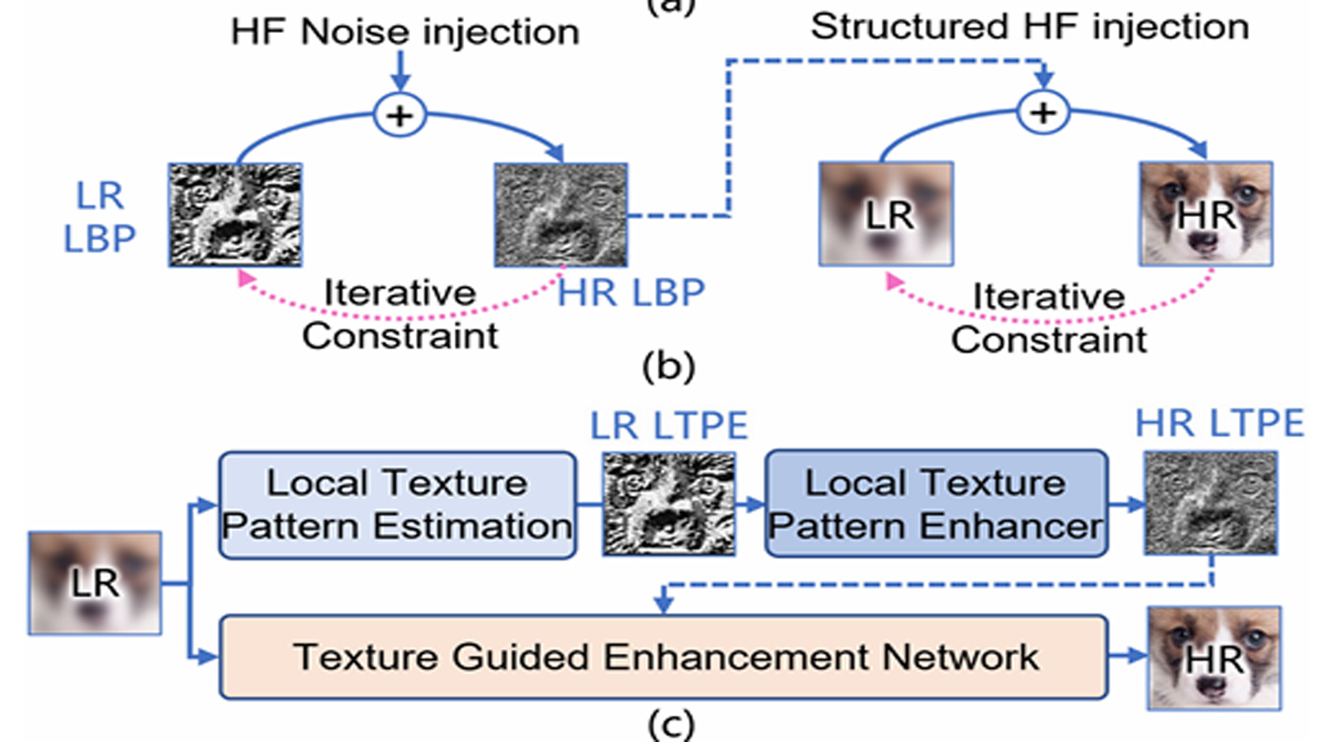 Local Texture Pattern Estimation for Image Detail Super-Resolution.jpg