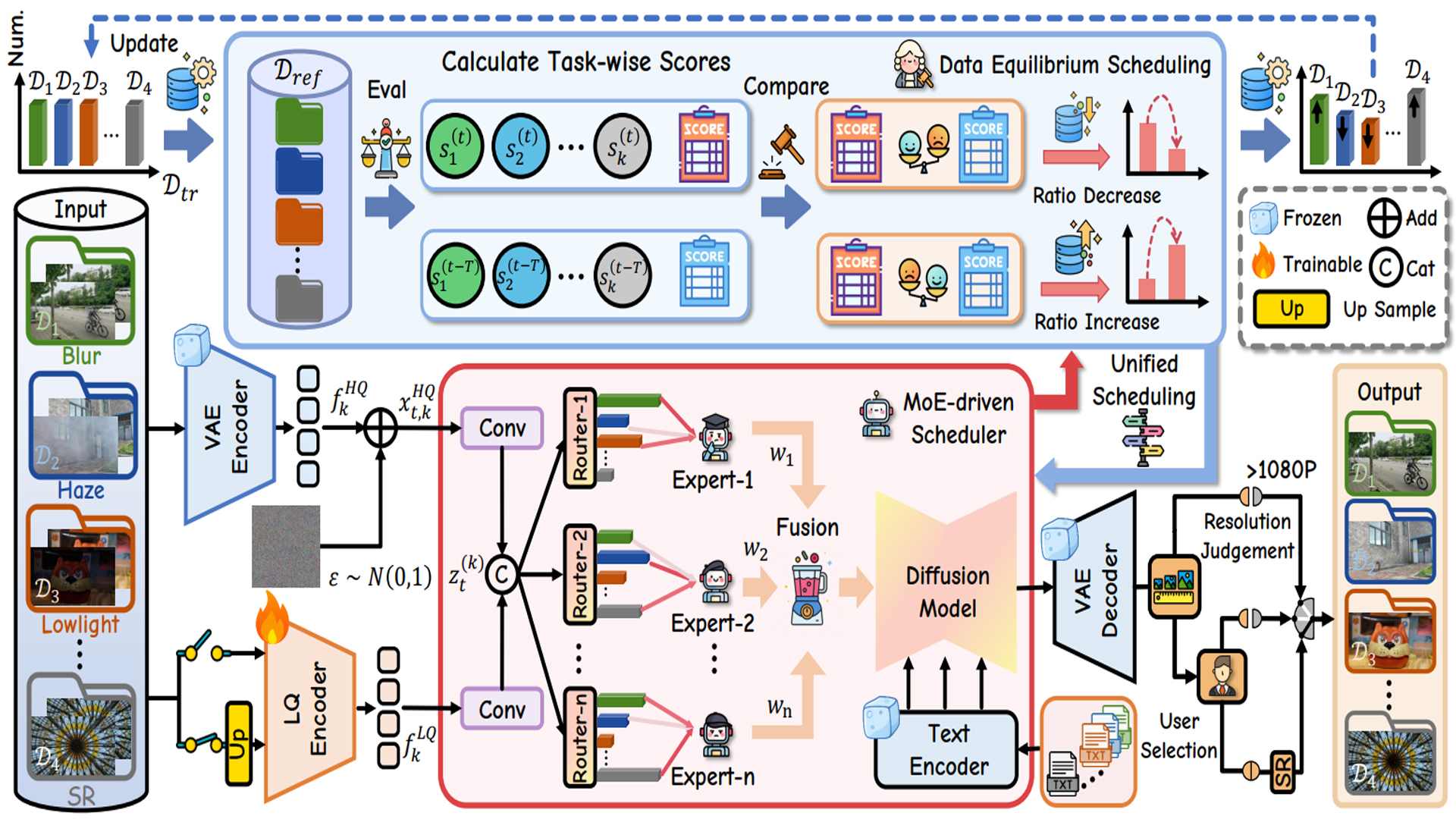 FoundIR-v2 Optimizing Pre-Training Data Mixtures for Image Restoration Foundation Model.jpg