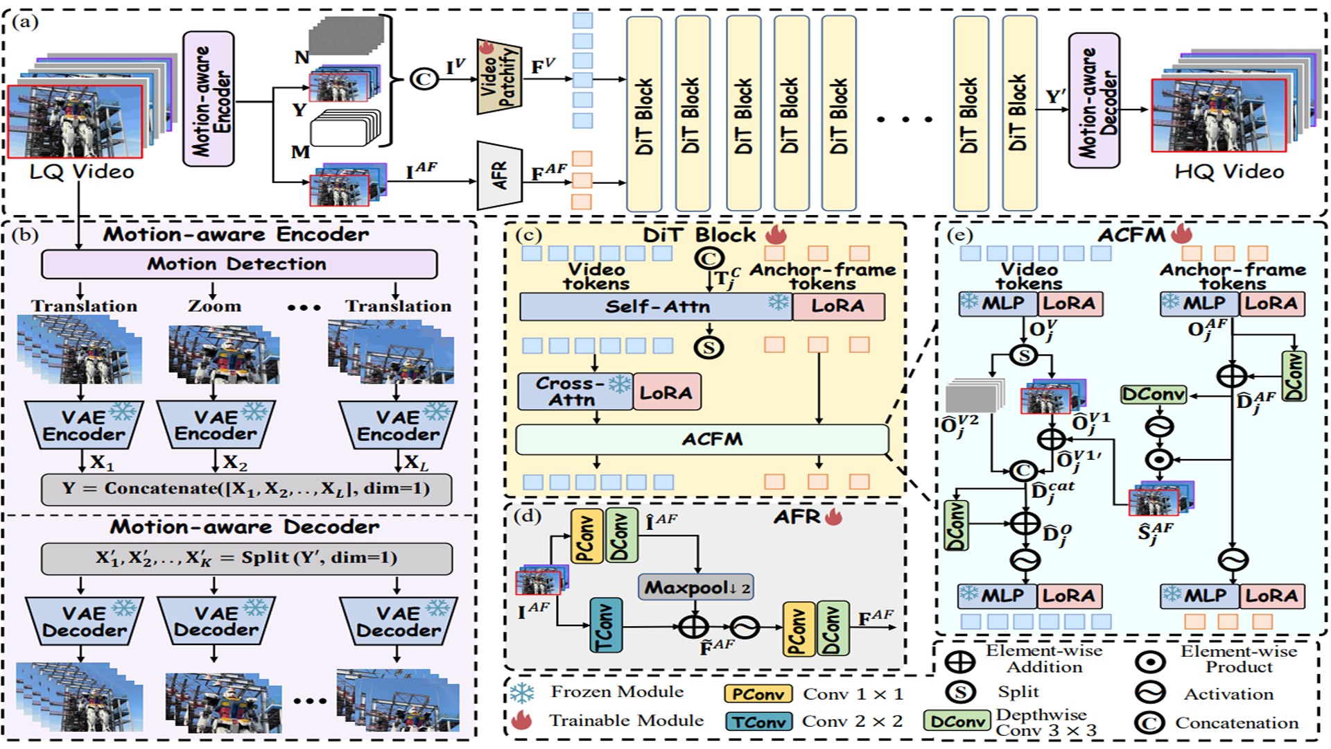 STCDiT Spatio-Temporally Consistent Diffusion Transformer for High-Quality Video Super-Resolution.jpg