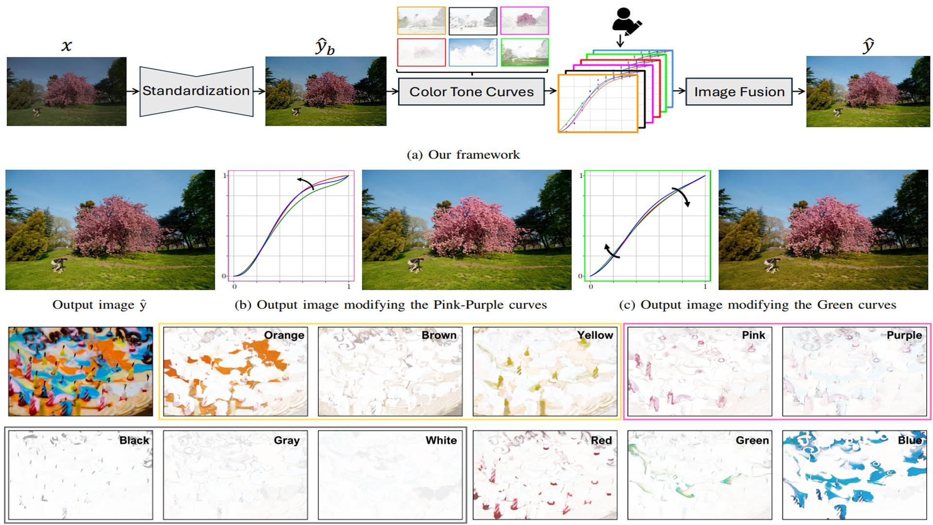 Leveraging Color Naming for Image Enhancement.jpg