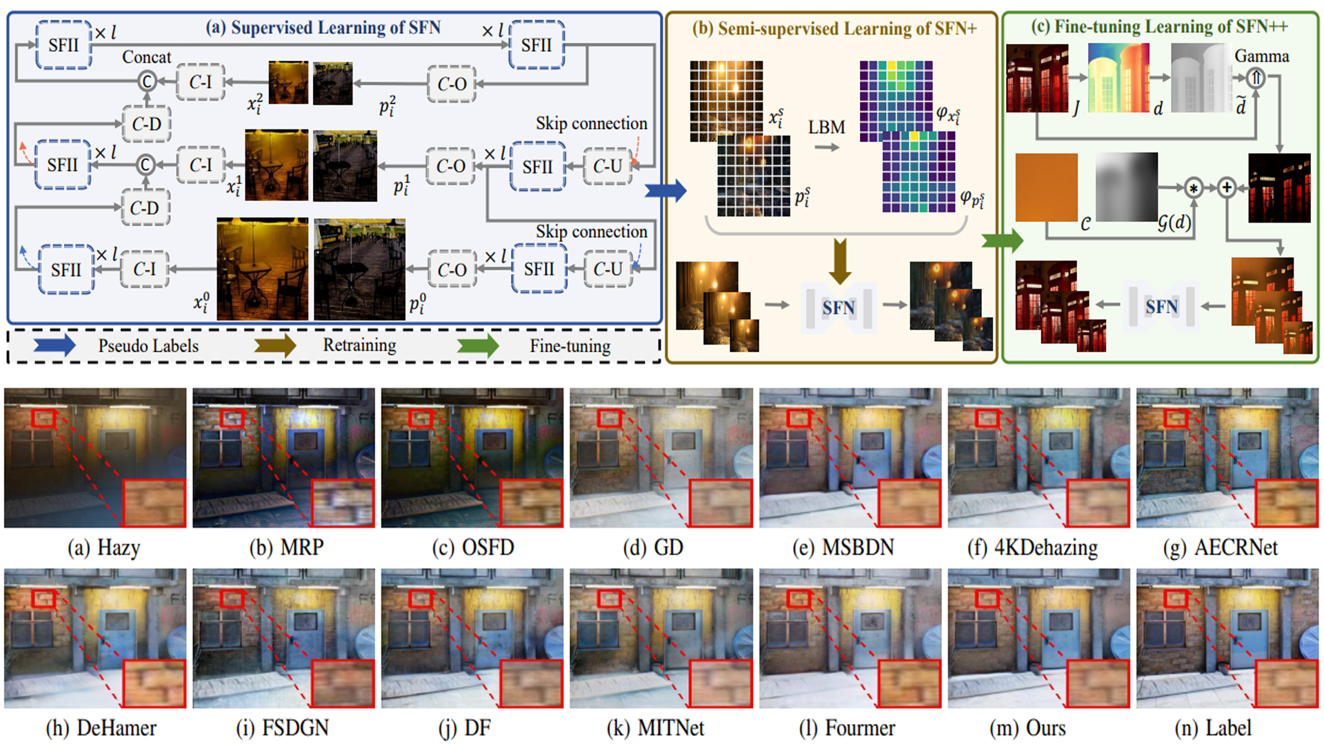 Brightness-aware Synthetic-to-Real Learning for Nighttime Hazy Image Enhancement.jpg