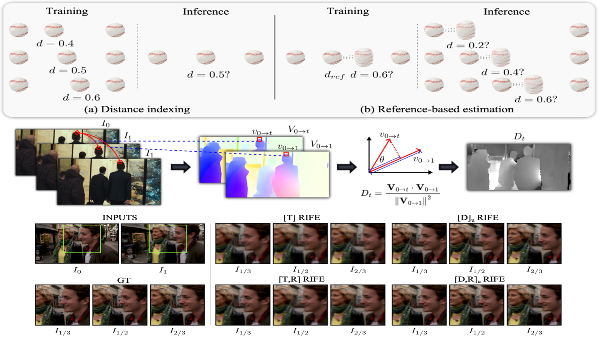 Velocity Disambiguation for Video Frame Interpolation.jpg