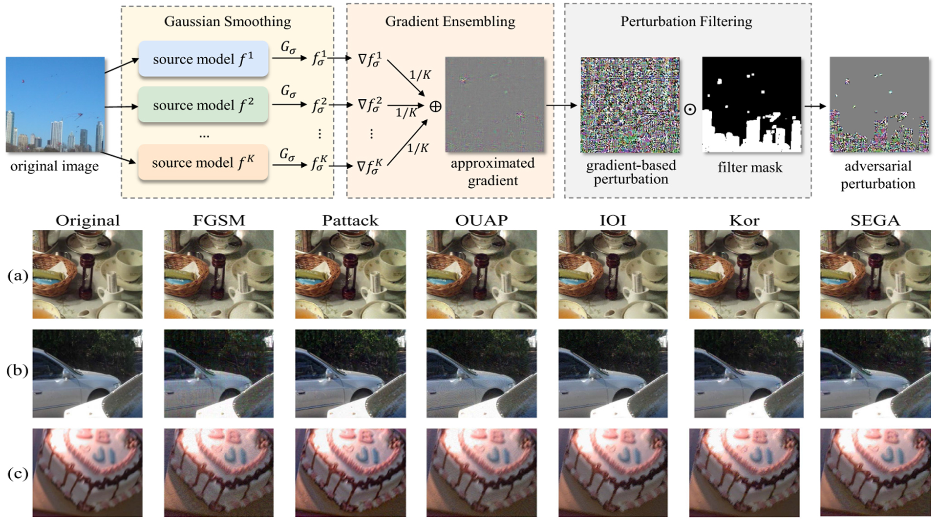 SEGA A Transferable Signed Ensemble Gaussian Black-Box Attack Against No-Reference Image Quality Assessment Models.jpg