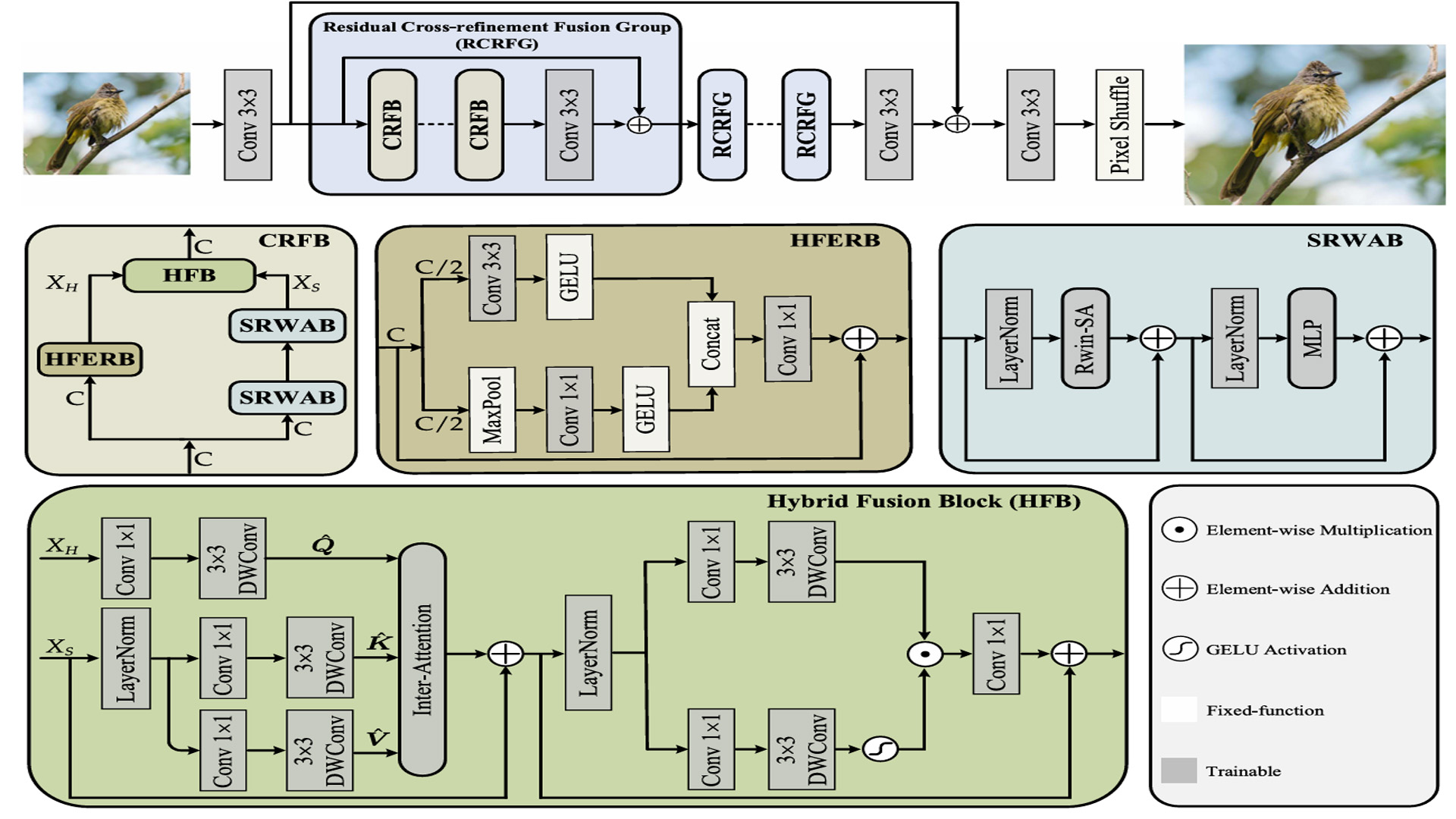 Exploring Frequency-Inspired Optimization in Transformer for Efficient Single Image Super-Resolution.jpg