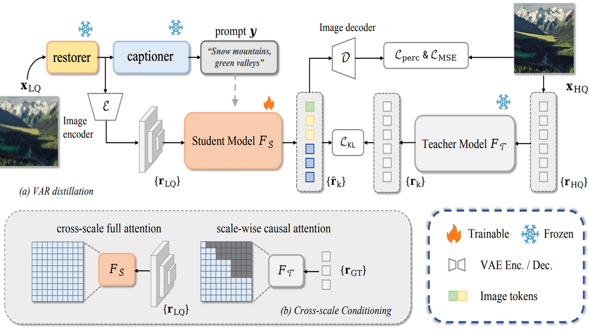 VARestore One-Step VAR Distillation for Real-World Image Super-Resolution.jpg