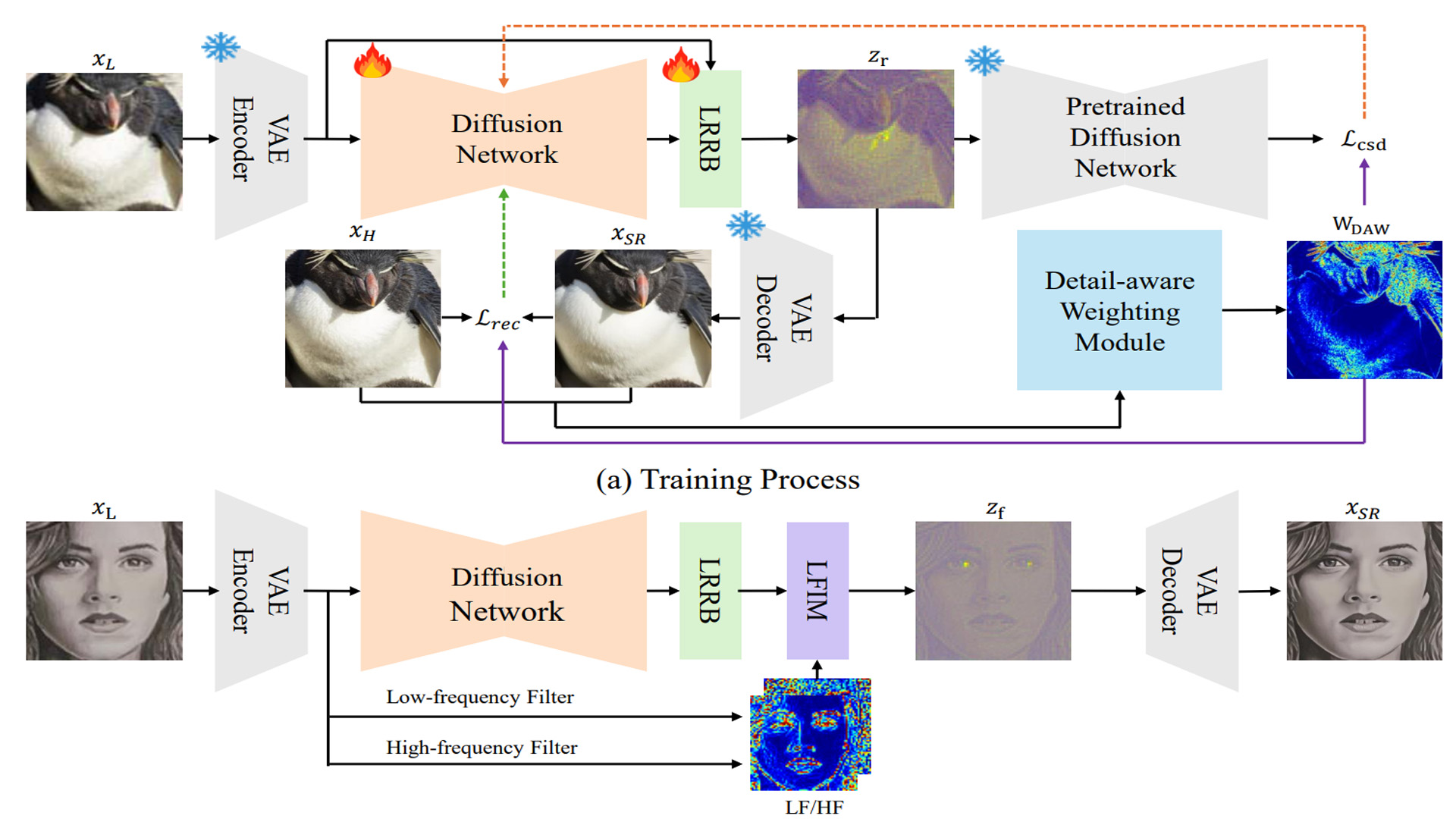 FiDeSR High-Fidelity and Detail-Preserving One-Step Diffusion Super-Resolution.jpg