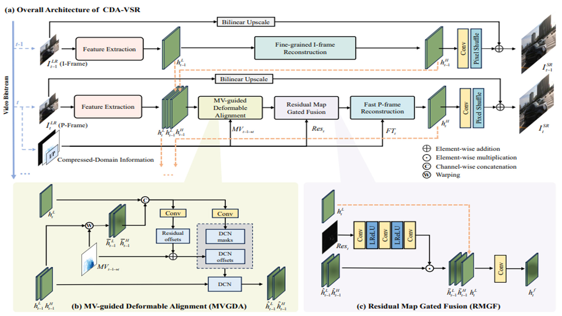 Compressed-Domain-Aware Online Video Super-Resolution.jpg